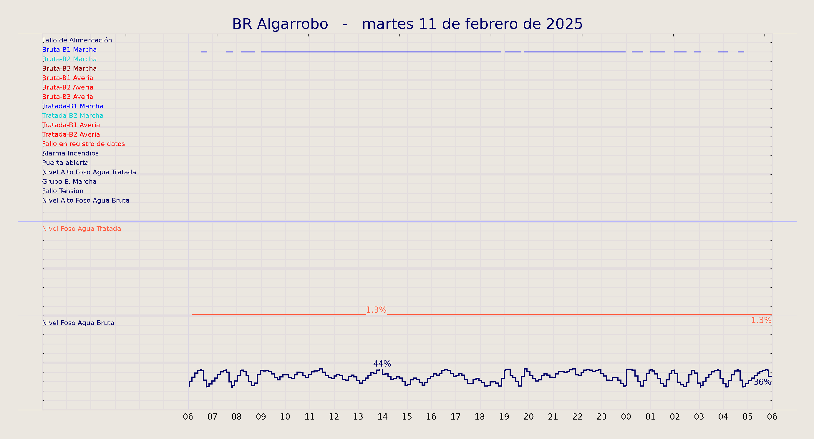 ../../imagenes/vid/2025/BR Algarrobo/2025-02-11 BR Algarrobo.png